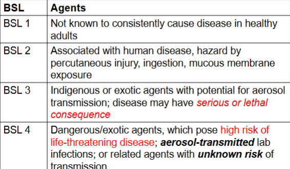 <p><span style="line-height: 1.25;">associated with human disease</span></p>