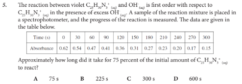 <p>Approximately how long did it take for 75 percent of the initial amount of C25H30N3+ (aq) to react?</p>