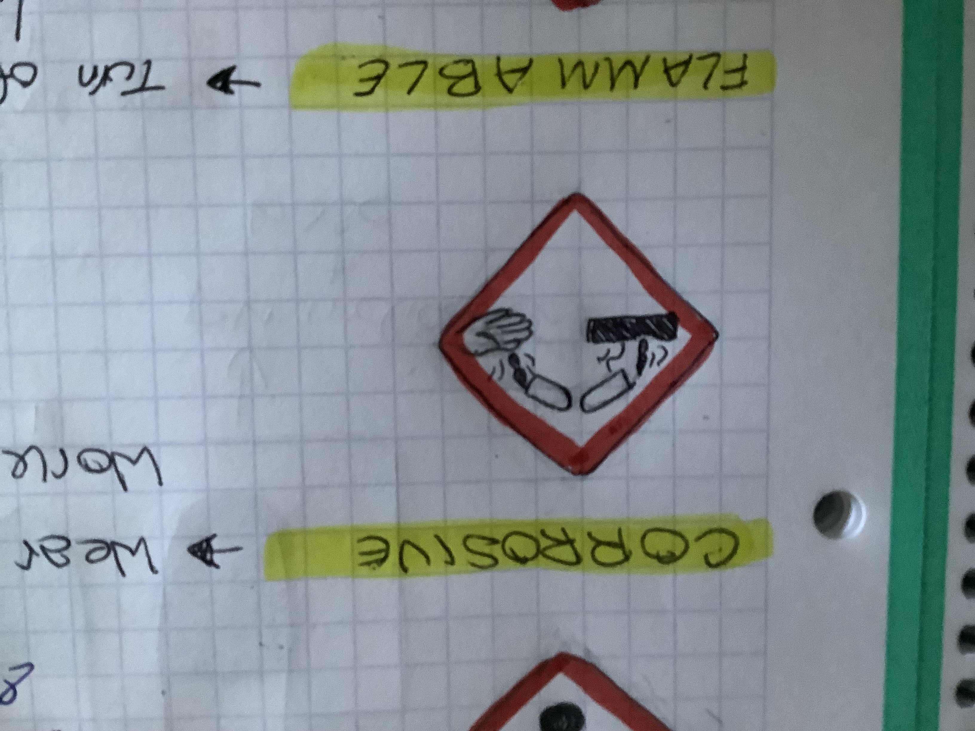 <p>Two tubes, liquid spilling out, on the left a brick image corroding and on right a hand.</p><p>Wear goggles, gloves and a lab coat. Work in a fume hood.</p>