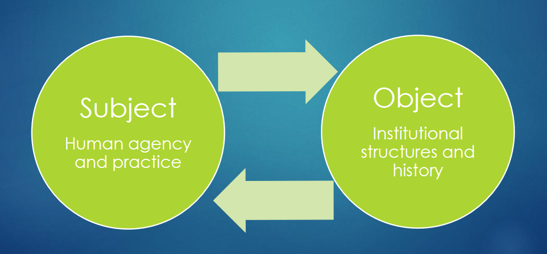 <ul><li><p><strong>Regular and mutual relationships, interactions, and processes in nature, society, and human thought</strong>. A dialectical relationship is a relationship in which two phenomena or ideas mutually impact each other, leading to development and negation. (Wikipedia)</p></li><li><p>Critical theorists borrow from this theory to understand how societies change.</p></li></ul><p></p>