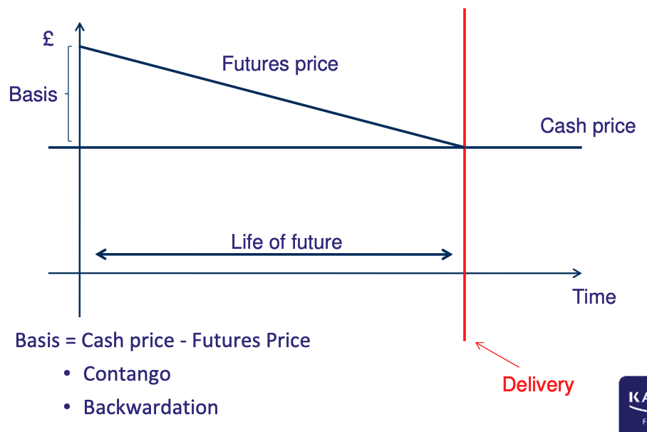 <p><span>Exploiting price differences between futures and cash markets to make risk-free profit.</span></p><p></p><p><span>xyz</span></p>