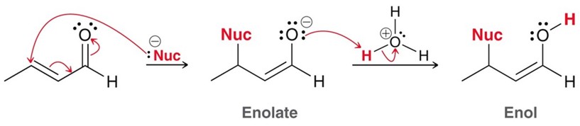 <p>strong nucleophiles will tend towards 1,2 whereas weaker nucelophiles will add towards 1.4 </p>