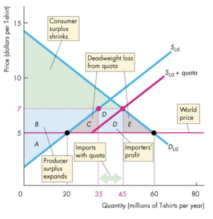 add graph