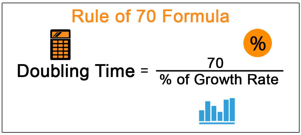 <p>a method which dictates that by dividing the number 70 by the percentage population growth rate we can determine a population’s doubling time </p>
