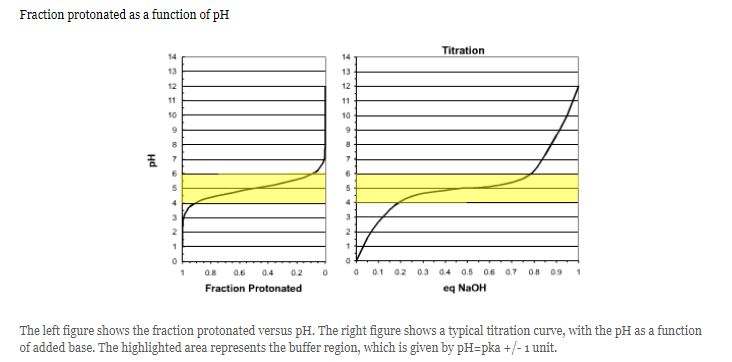 <p>Interpret this graph</p>