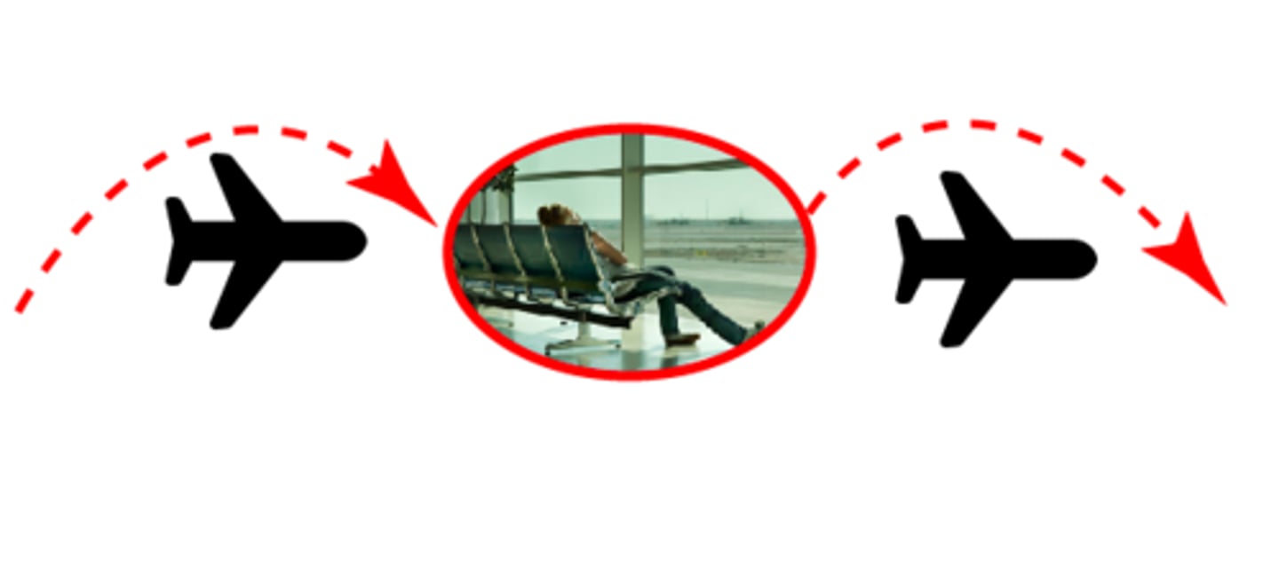 <p>To stop at a place for a short time during a long journey, especially between flights, before continuing to the final destination.</p><p>ex: We had a stopover in Singapore on our way to Australia.</p>