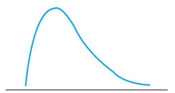 <p><span>What kind(s) of distribution(s) is(are) this (these)?</span></p>