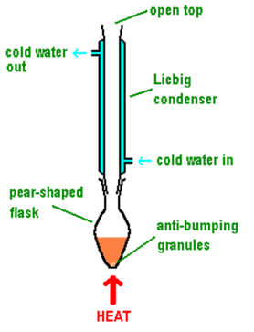 <p>what is meant by heating under reflux</p>