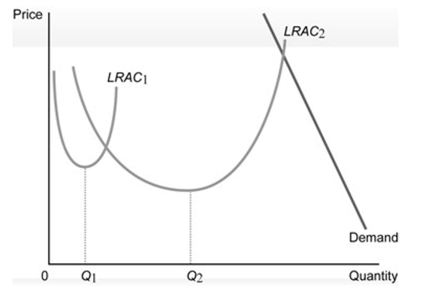 <p>b. Q2</p>