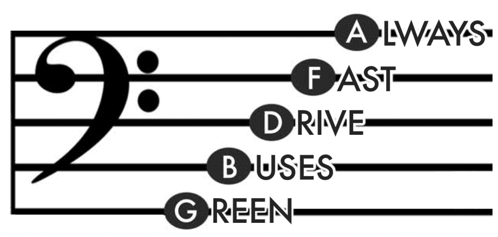 Bass Clef Line Notes Abbreviation