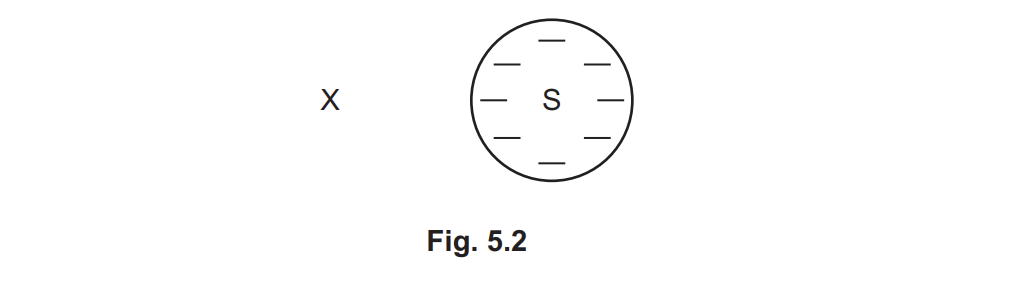 <p>the negatively charged particle at X is released from rest. Describe the motion of the small negatively charged particle due to the electric field around sphere S.</p>