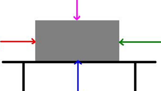 <p>Label the diagram with the appropriate forces</p>