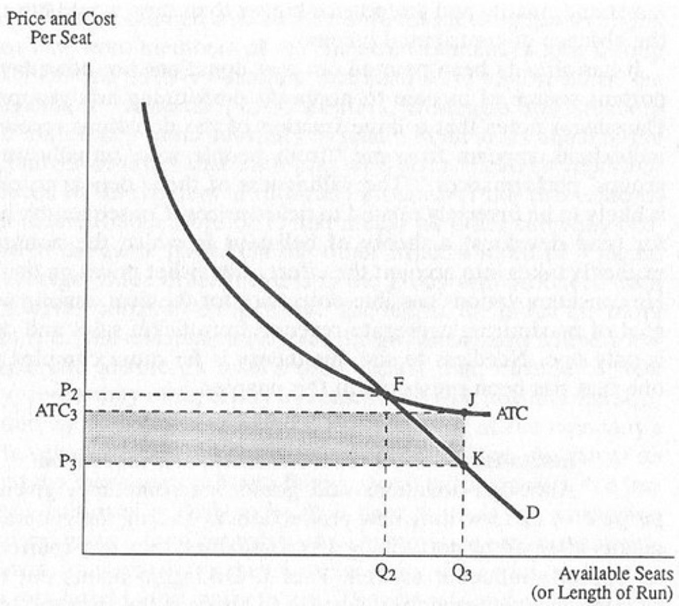 <p>Costs incurred in setting up before the opening show, which are substantial.</p>