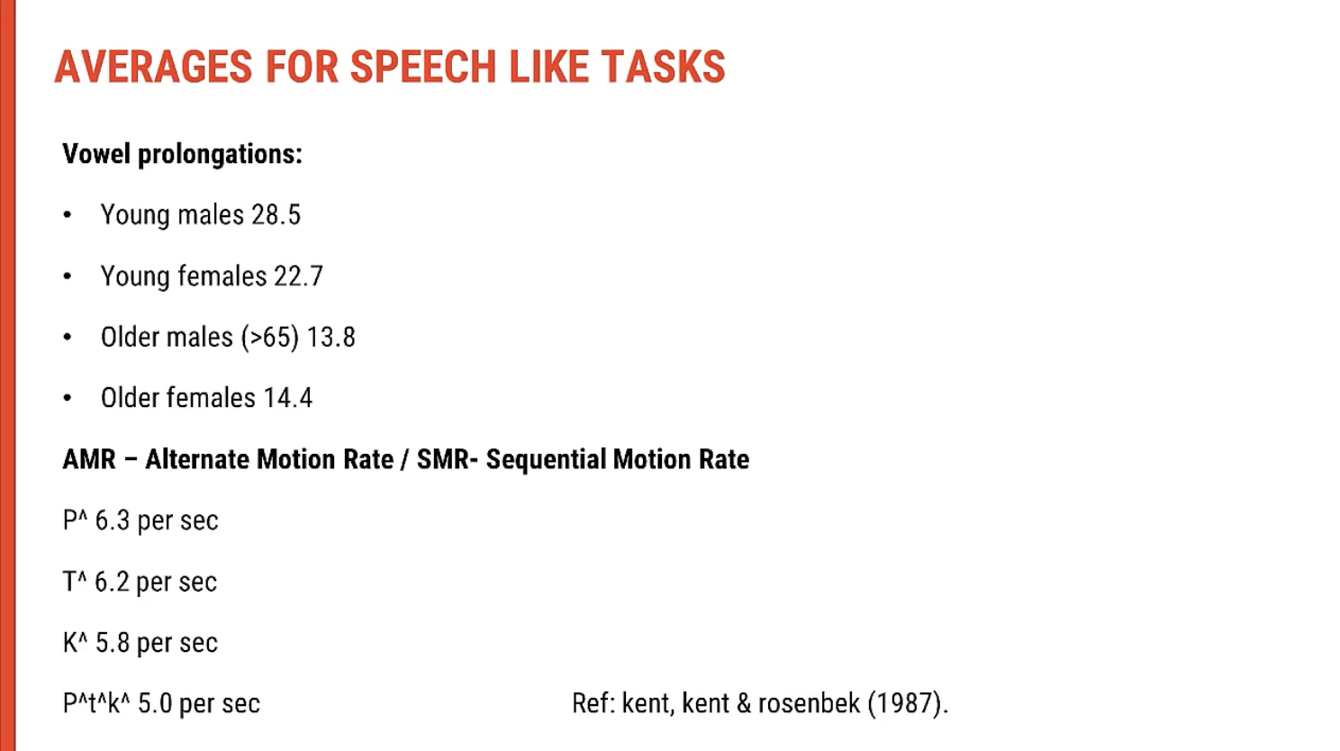 <p><span data-name="bullseye" data-type="emoji">🎯</span><span><strong>&nbsp;Purpose of Modelling DDK Tasks</strong></span></p><ul><li><p><span>When assessing&nbsp;<strong>alternating motion rates (AMRs)</strong>&nbsp;and&nbsp;<strong>sequential motion rates (SMRs)</strong>, clinicians&nbsp;<strong>model productions</strong>&nbsp;so clients can:</span></p><ul><li><p><span><strong>Hear</strong>&nbsp;the correct&nbsp;<strong>rate, clarity, and rhythm</strong>.</span></p></li><li><p><span><strong>Imitate</strong>&nbsp;the production as closely as possible.</span></p></li></ul></li><li><p><span>Especially helpful in cases of&nbsp;<strong>dysarthria or apraxia</strong>, where&nbsp;<strong>motor planning or execution</strong>&nbsp;is impaired.</span></p></li></ul><p>&nbsp;</p><p><span data-name="studio_microphone" data-type="emoji">🎙</span><span><strong>&nbsp;Modelling and Recording</strong></span></p><ul><li><p><span>DDK productions (e.g.&nbsp;<em>"puh-puh-puh"</em>&nbsp;or&nbsp;<em>"puh-tuh-kuh"</em>) can be&nbsp;<strong>recorded on an iPhone or similar device</strong>.</span></p></li><li><p><span>The&nbsp;<strong>client listens</strong>&nbsp;to the model, then&nbsp;<strong>attempts to reproduce</strong>&nbsp;it.</span></p></li><li><p><span>These recordings allow:</span></p><ul><li><p><span><strong>Auditory comparison</strong>&nbsp;between clinician and client output.</span></p></li><li><p><span><strong>Self-monitoring</strong>&nbsp;and&nbsp;<strong>feedback</strong>.</span></p></li></ul></li></ul><p>&nbsp;</p><p><span data-name="bar_chart" data-type="emoji">📊</span><span><strong>&nbsp;Visual Feedback from Recordings</strong></span></p><ul><li><p><span>DDK recordings can be&nbsp;<strong>visualised using waveform displays</strong>&nbsp;or&nbsp;<strong>spectrograms</strong>&nbsp;to show:</span></p><ul><li><p><span><strong>Rate of syllable production</strong></span></p></li><li><p><span><strong>Consistency of intervals</strong></span></p></li><li><p><span><strong>Presence of irregularities or breakdowns</strong></span></p></li></ul></li><li><p><span>This approach is useful for:</span></p><ul><li><p><span>Teaching&nbsp;<strong>self-monitoring</strong></span></p></li><li><p><span>Making&nbsp;<strong>perceptual errors visible</strong></span></p></li><li><p><span>Tracking&nbsp;<strong>progress over time</strong></span></p></li></ul></li></ul><p>&nbsp;</p><p><span data-name="bulb" data-type="emoji">💡</span><span><strong> Clinical Tip</strong></span></p><p>The AMR should not <span><strong>sound like</strong></span> the SMR—if they do, it may indicate <span><strong>sequencing difficulty</strong></span>, particularly relevant in <span><strong>apraxia of speech</strong></span>.</p>