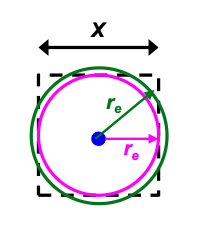 <p>The r<sub>e</sub> from the <span>π Model</span></p>