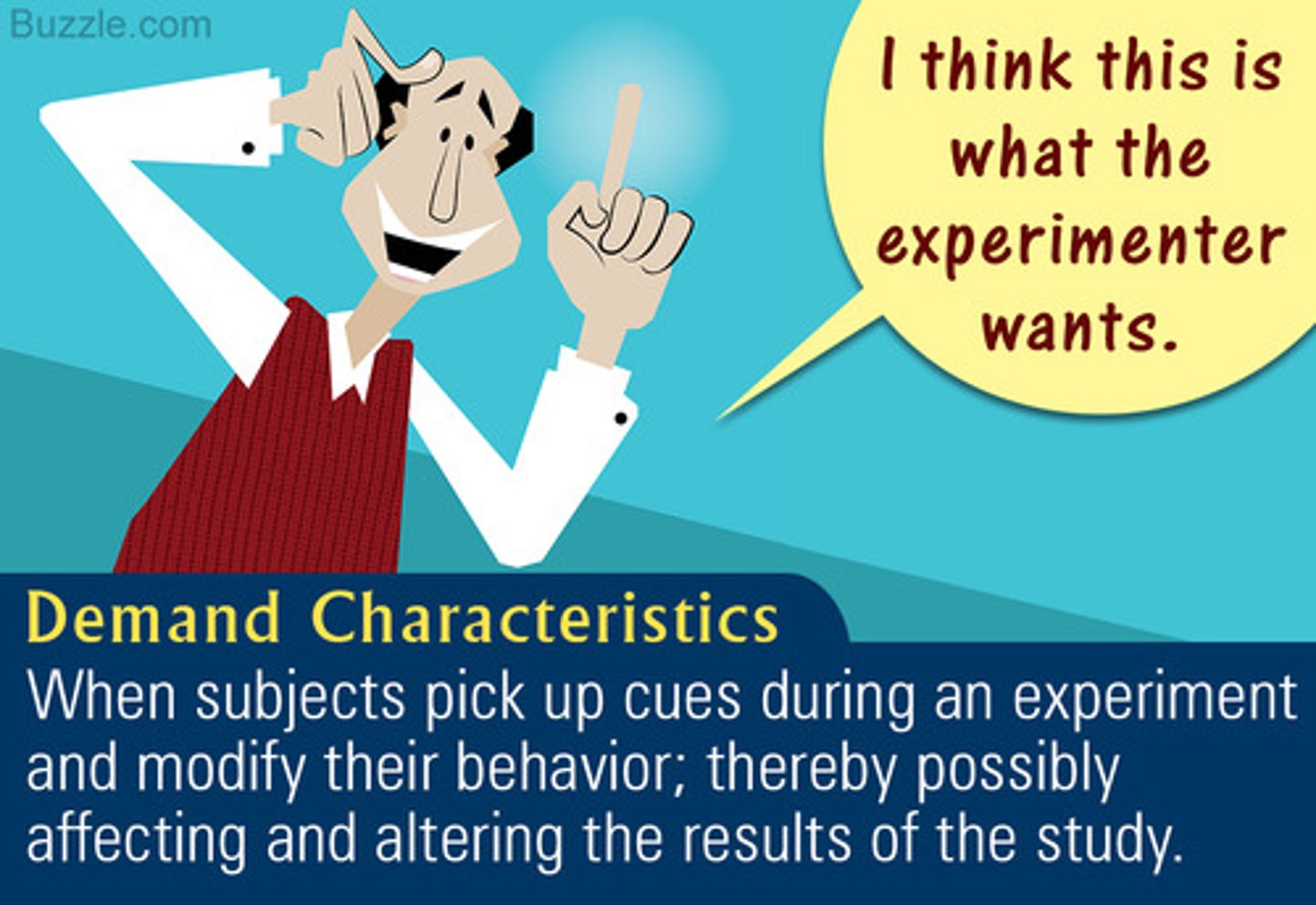 <p>(define demand characteristics) pps. may help experimenter/purposefully confound results (does not occur in field/natural experiment as pps. unware)</p>