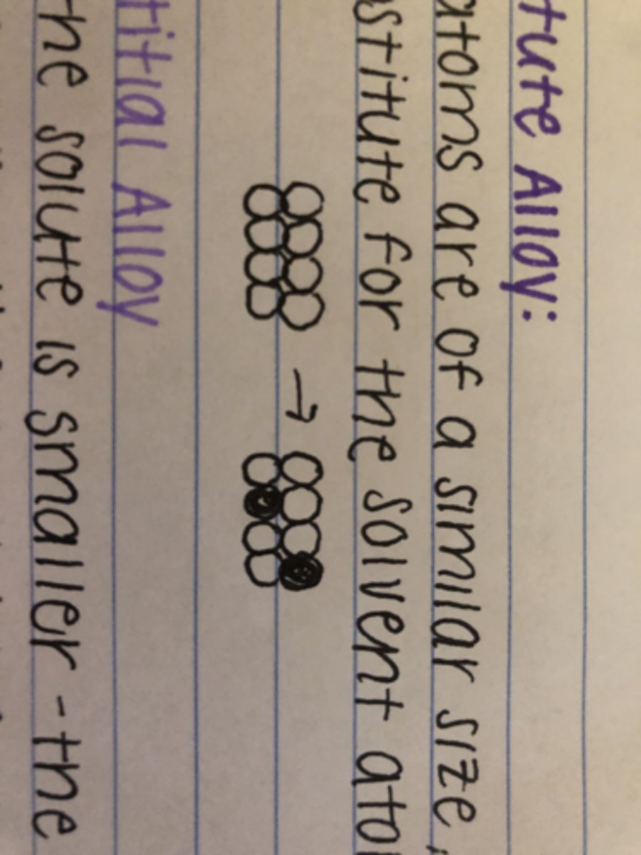 <p>if atoms are of a similar size, the solute atoms substitute for the solvent atoms</p>