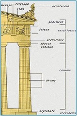 <p>Greek architectural order, simple and masculine. Metopes in frieze. Used on exterior of Parthenon</p>