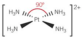 <p>-<strong>4</strong> coordinate bonds - coordination number =<strong> 4</strong></p><p>-complex ions containing <strong>Pt, Pd, Au and Ni </strong></p><p>bond angle = <strong>90</strong></p>