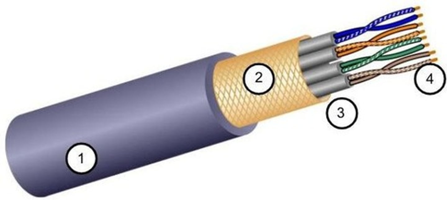 <p>The medium for communication transmission.</p>