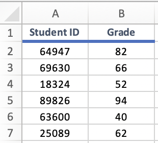 <p>In the worksheet below, what will be the result in A1 after cells A1 and B1 are merged?</p>