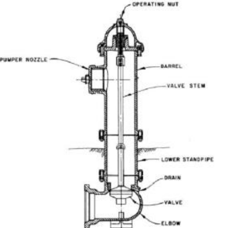 <p>A valve in a hydrant used for drawing water directly from the main; primarily used in connection with fire protection or suppression systems</p><p></p>