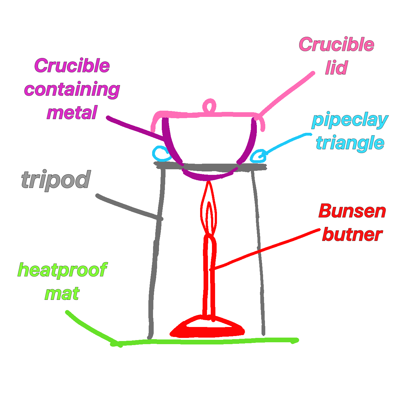 knowt flashcard image