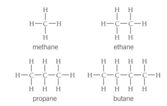 <ol><li><p>Methane- CH4</p></li><li><p>Ethane- C2H6</p></li><li><p>Propane- C3H8</p></li><li><p>Butane- C4H10</p></li></ol>
