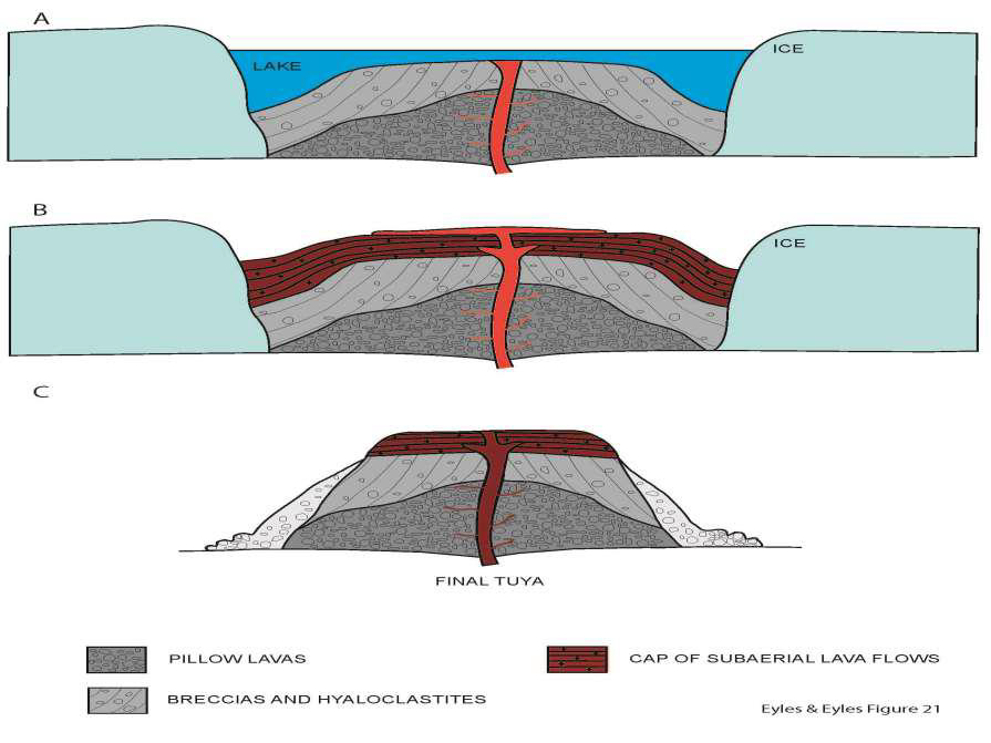 <p>Volcanic eruptions under ice caps</p>