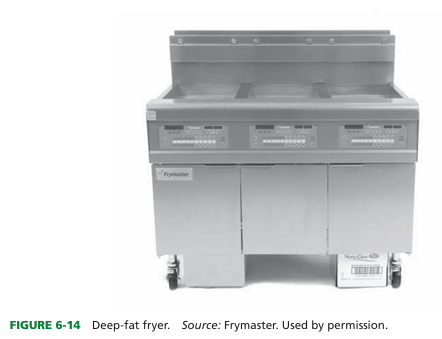 <p>Tank of oil or fat heated by gas or electricity into which foods are immersed; fryer has thermostatic control and fast recovery of fat temperature</p>