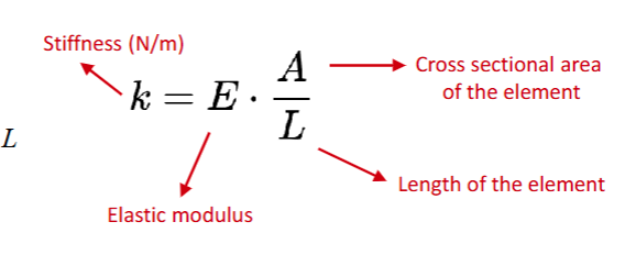 <p><span><span>The stiffness of a material is its ability to return to its original shape after</span></span><br><span><span>an applied force is removed</span></span></p><p></p>