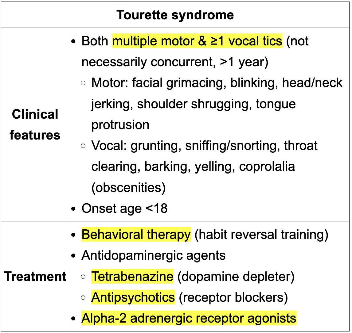 <p>Key treatment options to remember for Tourette:</p><ul><li><p class="my-2 [&amp;+p]:mt-4 [&amp;_strong:has(+br)]:inline-block [&amp;_strong:has(+br)]:pb-2">Behavioral therapy (habit reversal training).</p></li><li><p class="my-2 [&amp;+p]:mt-4 [&amp;_strong:has(+br)]:inline-block [&amp;_strong:has(+br)]:pb-2">Antipsychotics: haloperidol, pimozide, <strong>risperidone</strong>.</p></li><li><p class="my-2 [&amp;+p]:mt-4 [&amp;_strong:has(+br)]:inline-block [&amp;_strong:has(+br)]:pb-2">Alpha-2 agonists: clonidine, guanfacine.</p></li><li><p class="my-2 [&amp;+p]:mt-4 [&amp;_strong:has(+br)]:inline-block [&amp;_strong:has(+br)]:pb-2">Dopamine depleter: Tetrabenazine</p></li></ul><p></p>