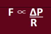 <p>-directly proportional to pressure (↑ P ↑ F)</p><p>-inversely proportional to resistance (↑ R ↓ F)</p>