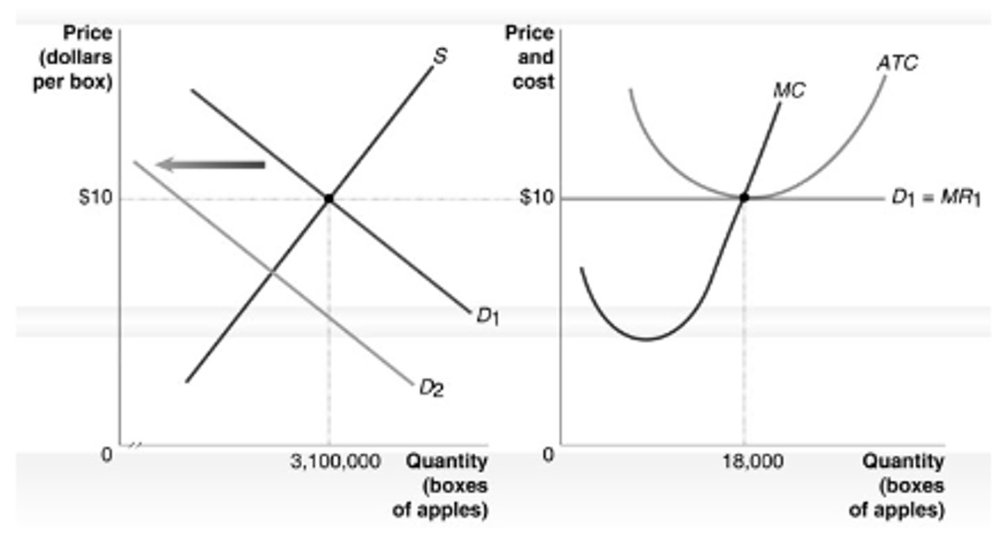<p>b. The firm will decrease its output and suffer losses.</p>