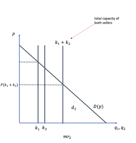 <p>Can help to reach nash equilibrium</p>