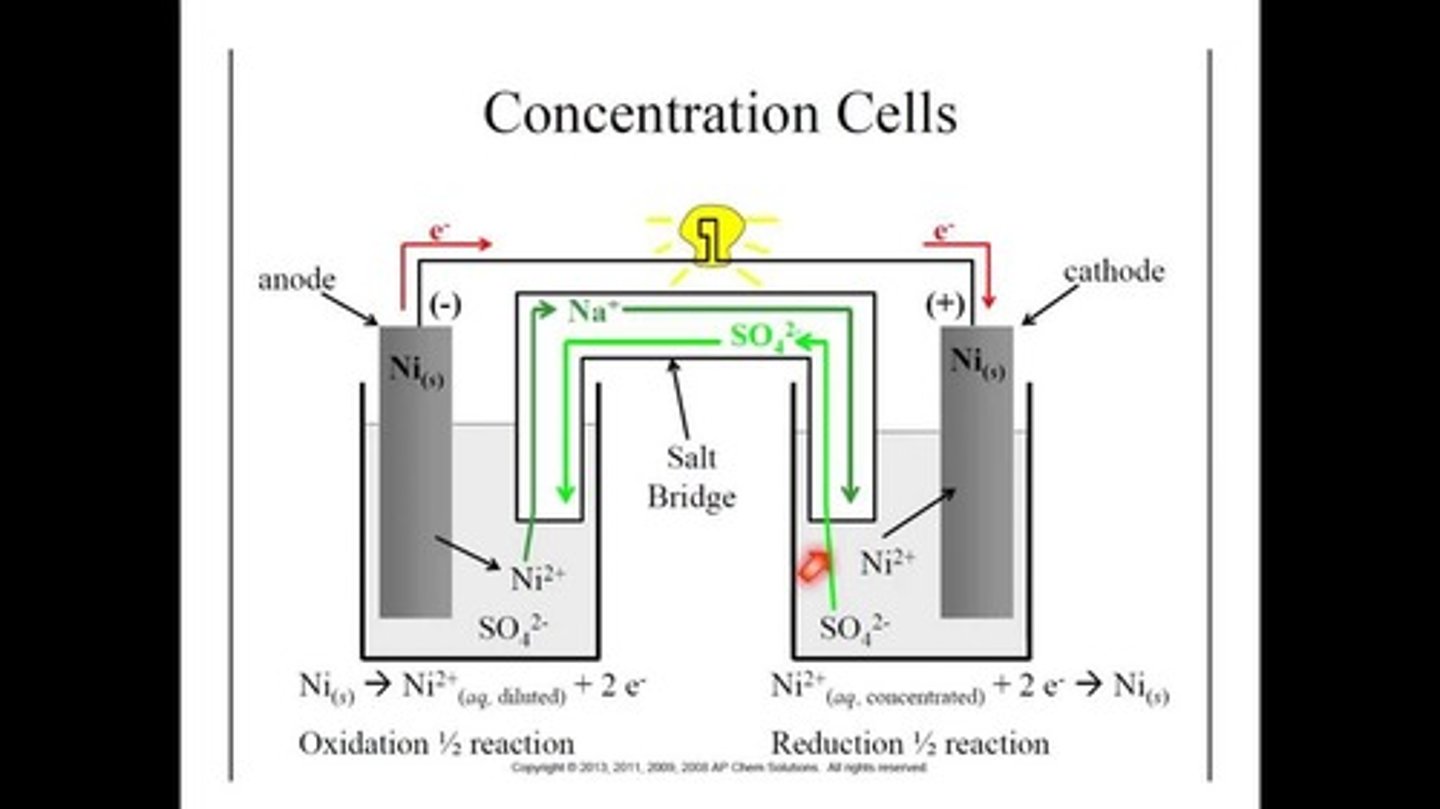 <p>In a Concentration Cell, the electrodes consist of the same metal and the solutions consist of the same ions, except that the solutions have different concentrations. Hence the name: "Concentration" Cell.</p><p>In a Galvanic Cell, on the other hand, the electrodes and solutions are different on different sides of the cell.</p>