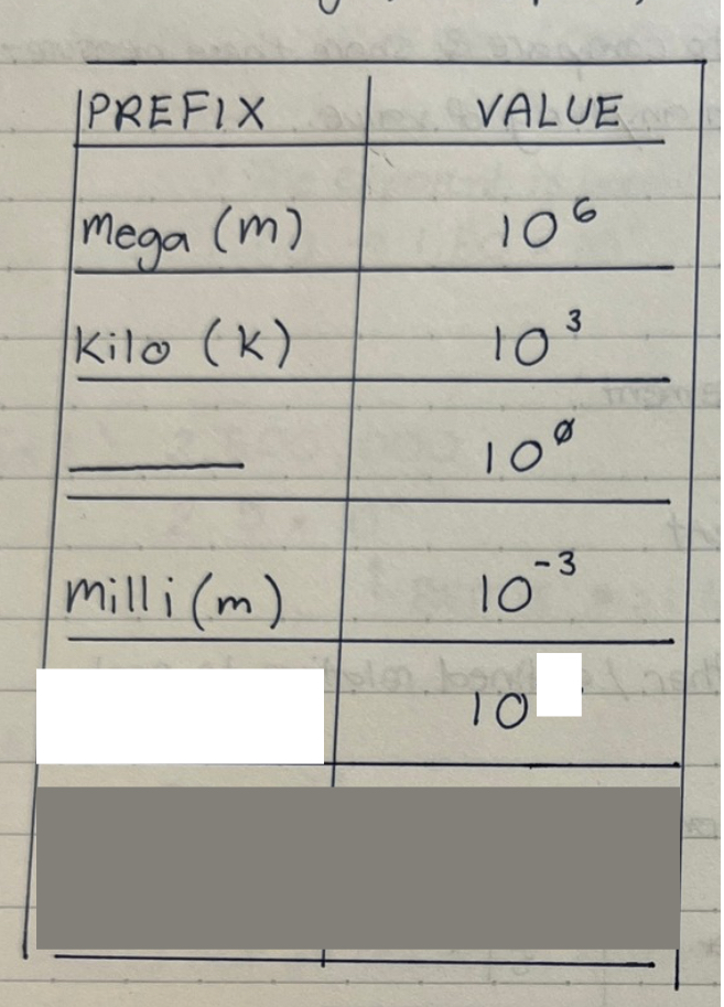 <p>fill out the white blank(s) on the chart</p>