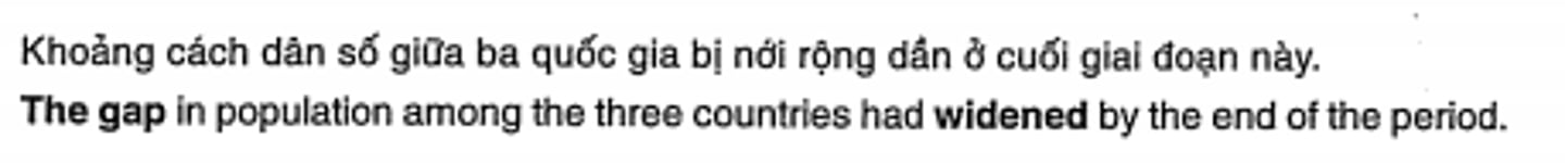 <p>nới rộng/thu hẹp khoảng cách</p>