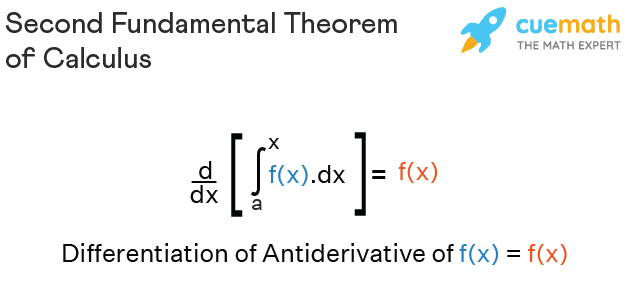 <p>d/dx \ int_x^a f(x) \, dx = f(x)</p>