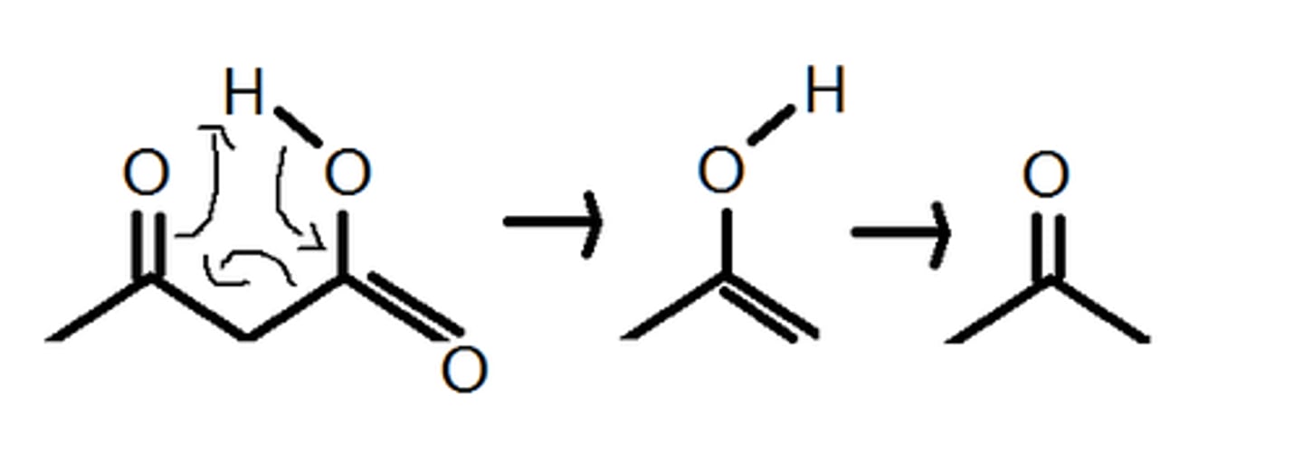 <p>What else is produced?</p>