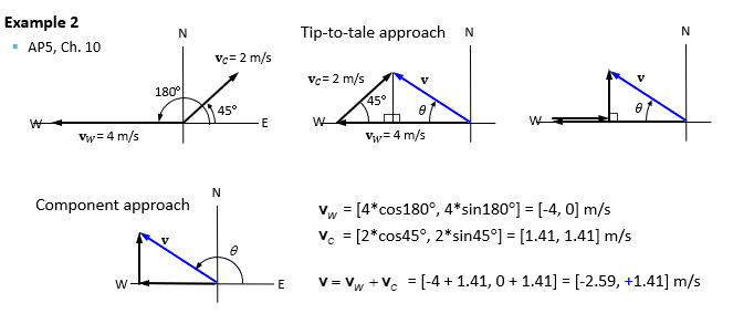 <p>Example 2 of vector addition </p>