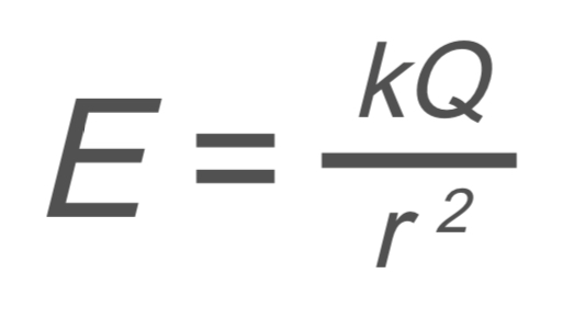 <p>E → electric field</p><p>k → coulomb’s constant</p><p>Q → charge</p><p>r<sup>2 </sup>→ distance</p>