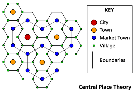 <p>Christaller’s Central Place Theory</p>