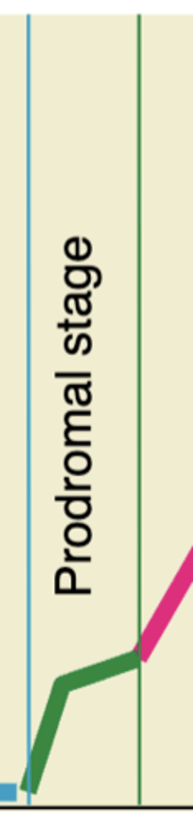 <p>vague feelings of discomfort; nonspecific complaints</p>