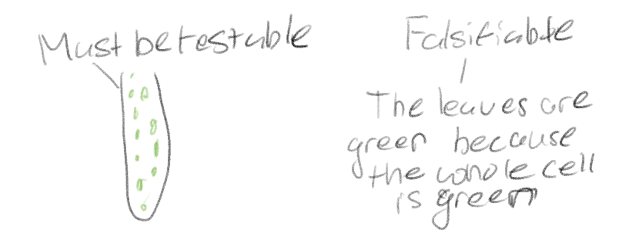 <p>Must be testable and falsifiable</p>