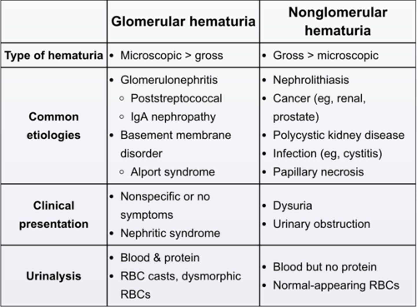 <p>The presence of an abnormally high number of red blood cells in the urine.</p>