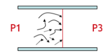 <p>Linear flow profile</p>