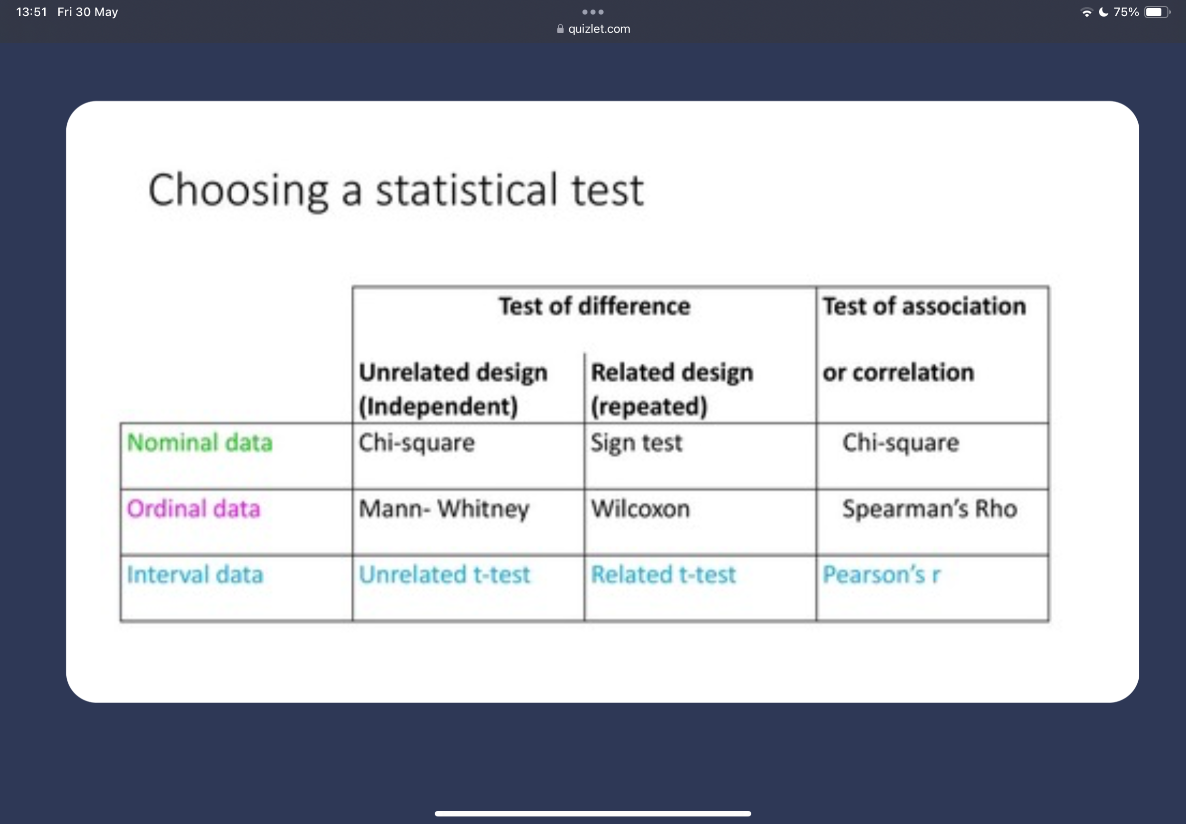 <p>Table for statical testing</p>