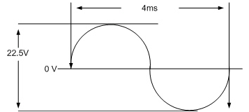 <p><span><strong><span>What is the frequency of the sine wave below?</span></strong></span><strong><br>1/T</strong></p>