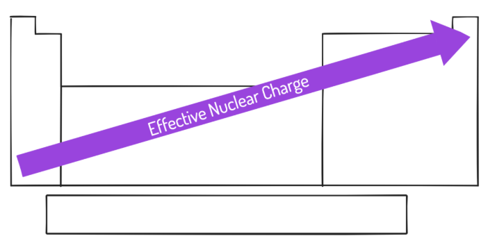 <p>increases</p><img src="https://knowt-user-attachments.s3.amazonaws.com/85316d69-dcde-413a-b502-3b504969f3af.png" data-width="50%" data-align="center" alt=""><p></p>